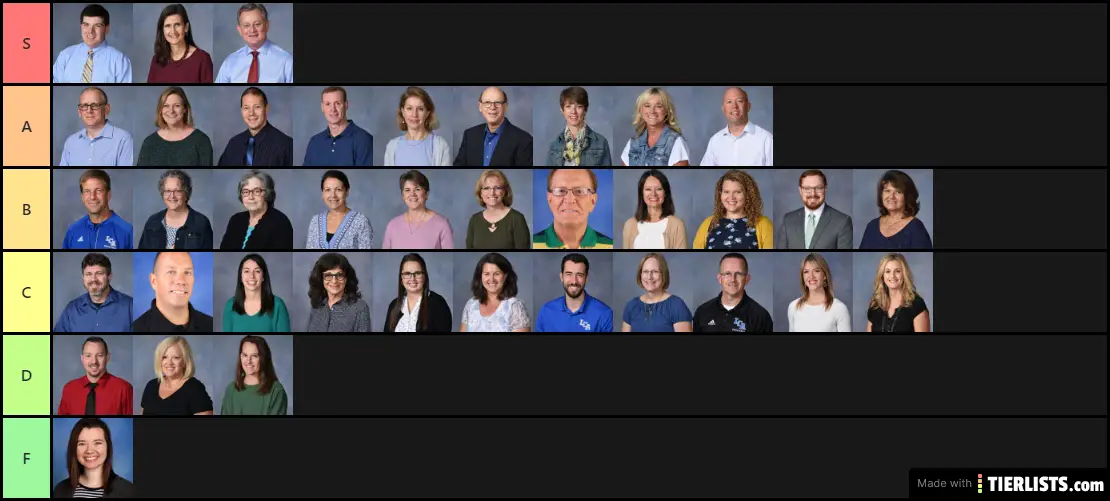 LCA Teacher tier list