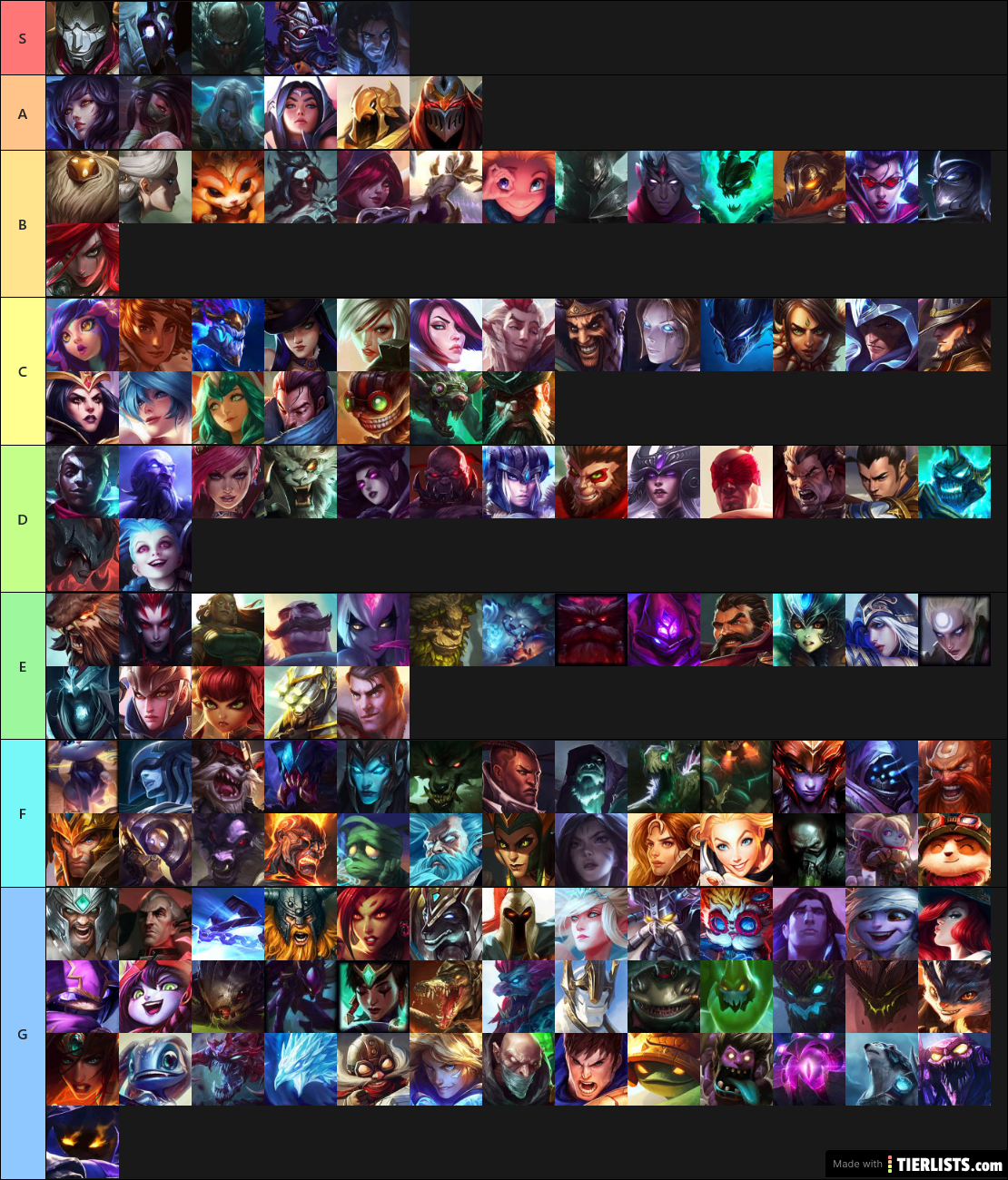 League of legends characters tier list :D