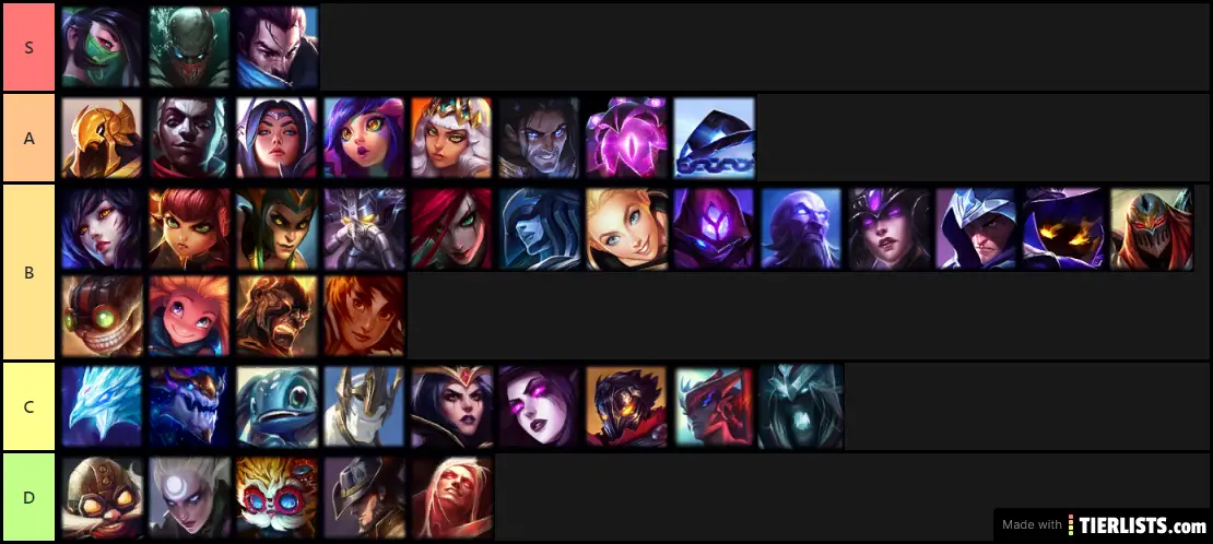 League of Legends Midlaners