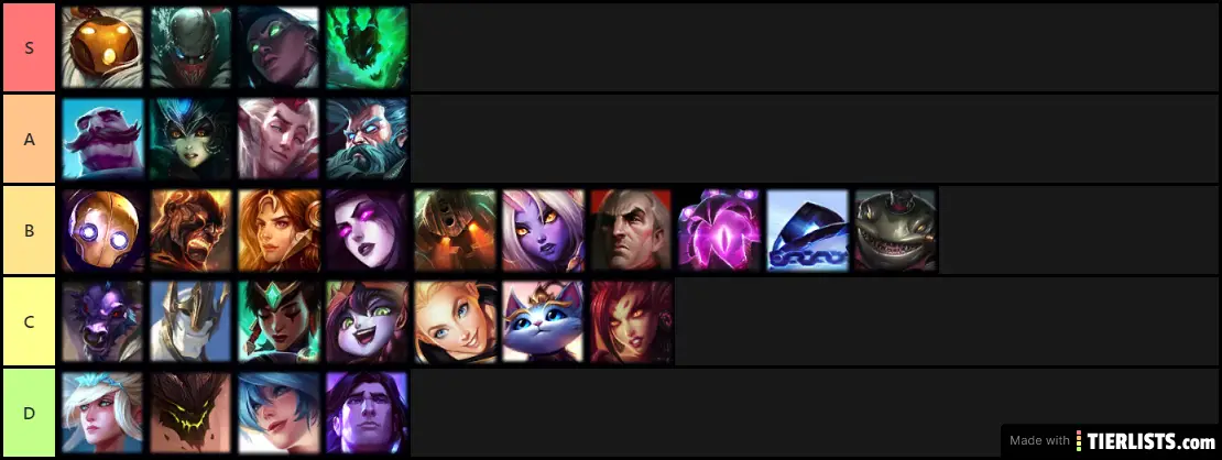League of Legends Supports