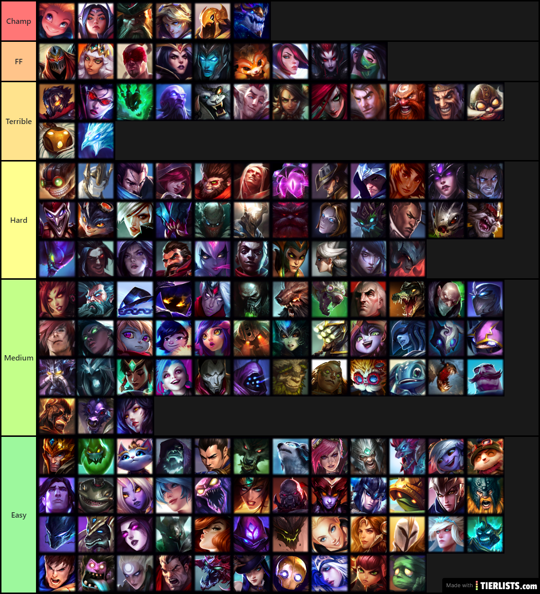 Champions tier list. Mobile Legends Tier list.