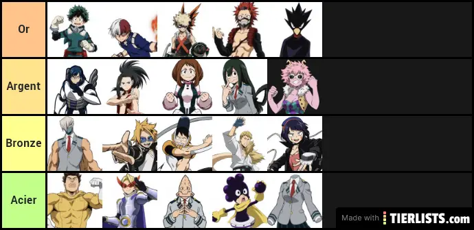 Les niveaux de force Classe 1-A