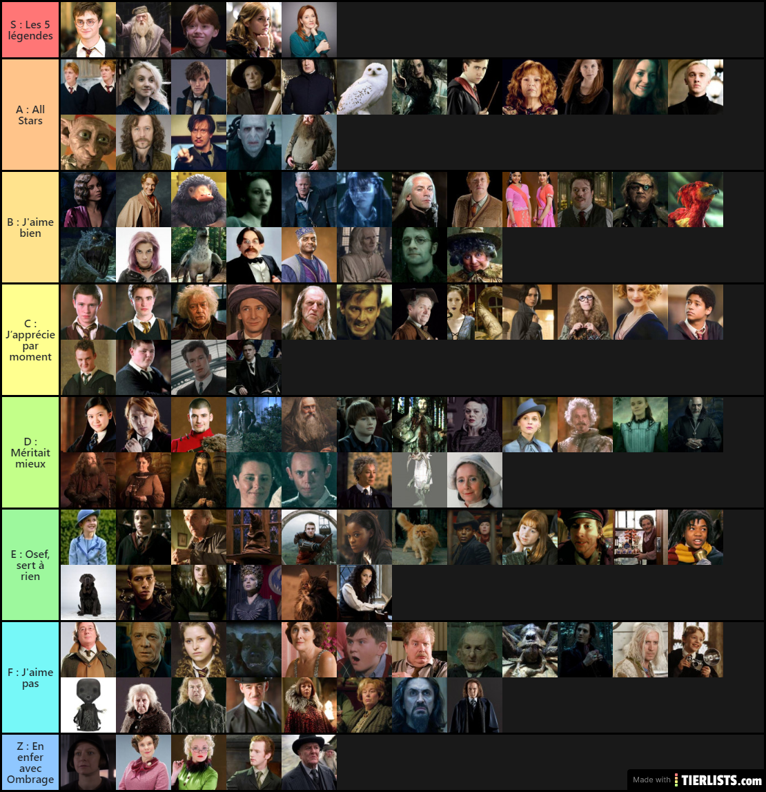 Les personnages du Wizarding World
