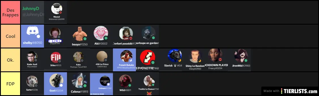 Les plus gros fdp du discord