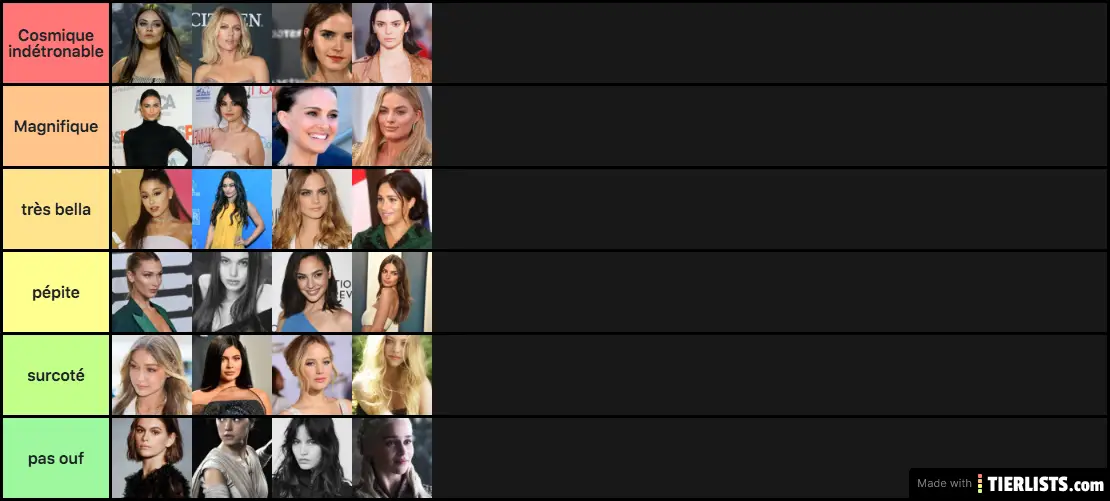 Les voici