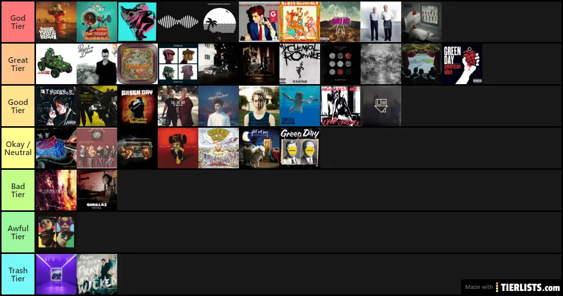 levis2020tierlist