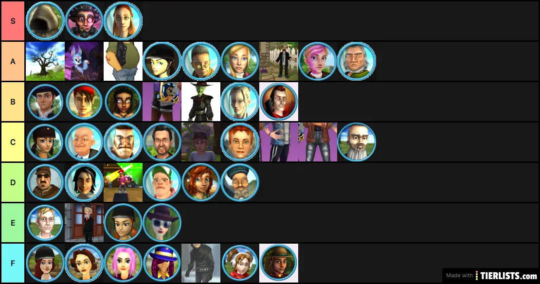 lexi's sso character tier list