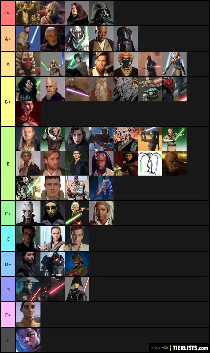 Lightsaber duelists tierlist (final)