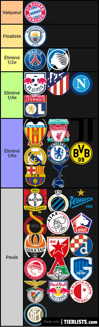 Ligue des champions 19/20