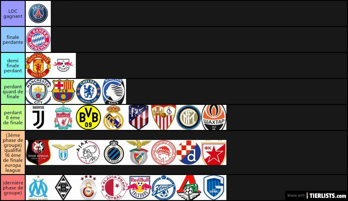 ligue des champions 2021 Tier List Maker - TierLists.com