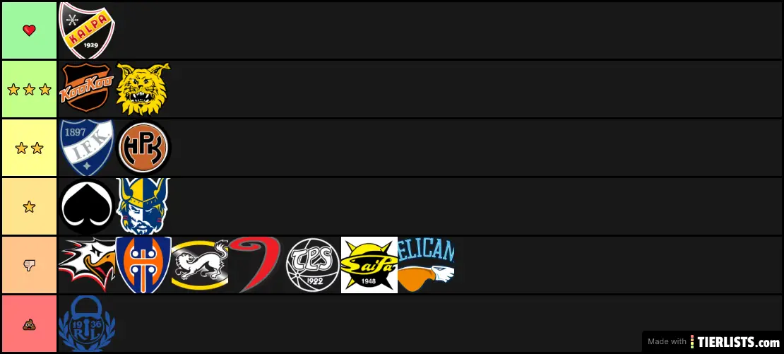 Liiga tier list
