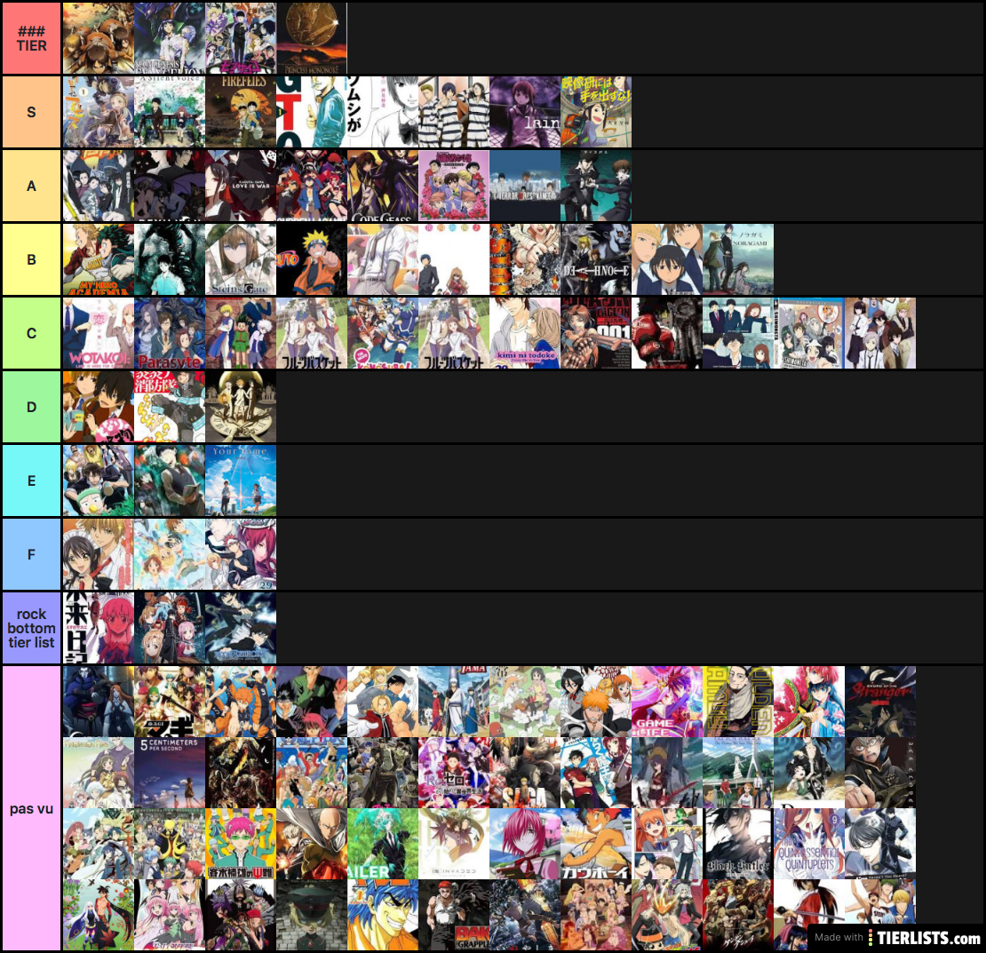 list anime