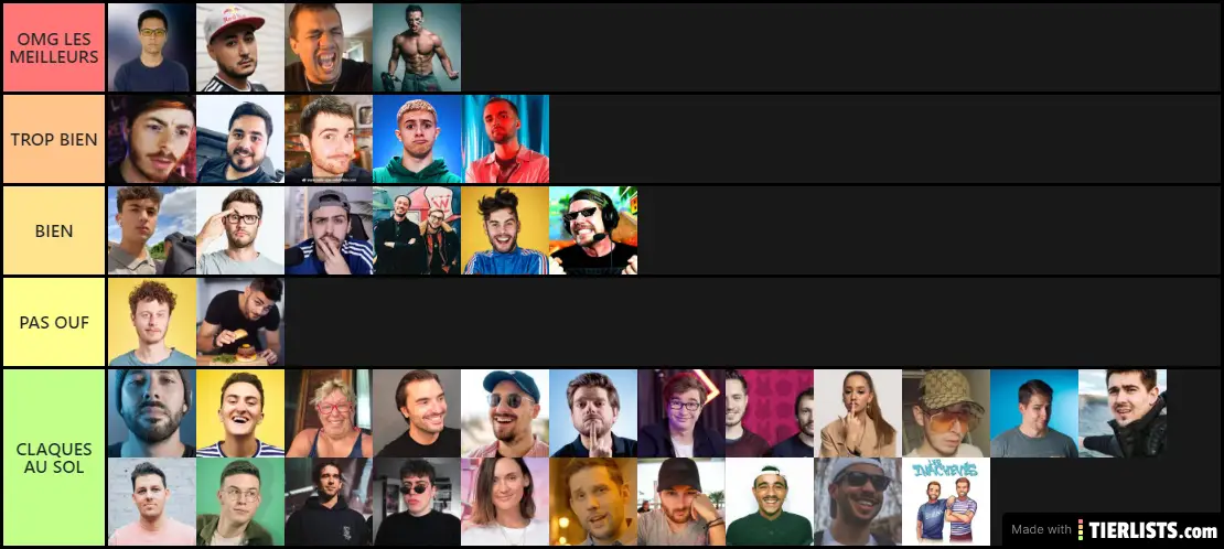 liste des youtubeur