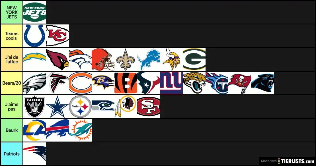 Liste objectives des Teams NFL de PACO NYJ