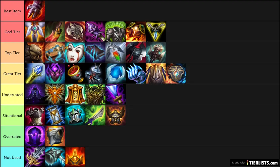 LoL Defense Items