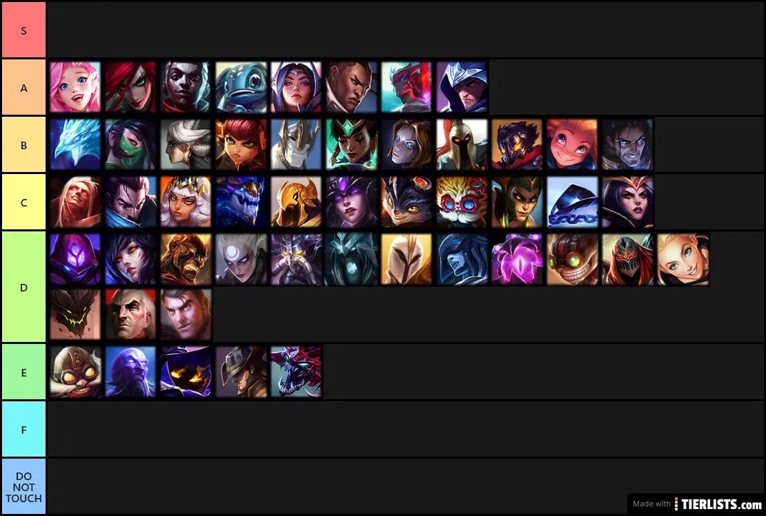 LoL Solo Q Ranked (Non smurfing) Champion Tier List