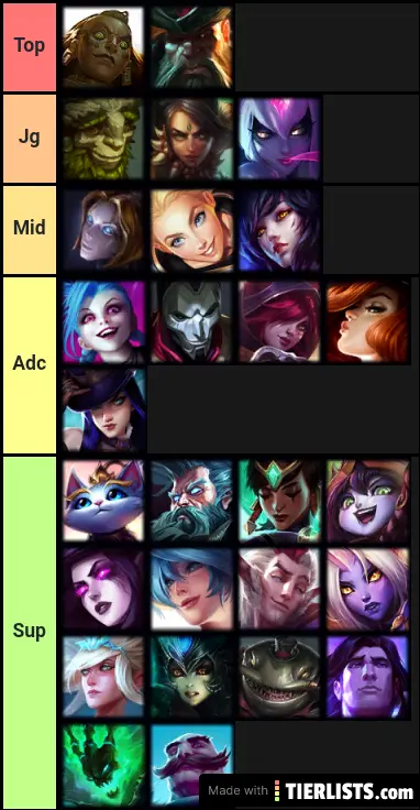 Lol tier list