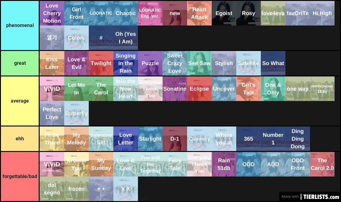 loona tier list