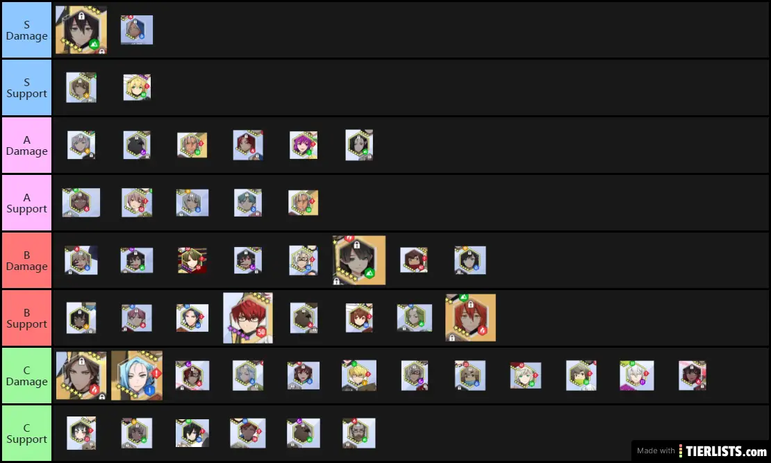 Lord of Heroes Guild Boss Tier List