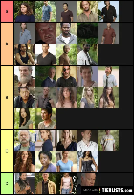 Lost characters