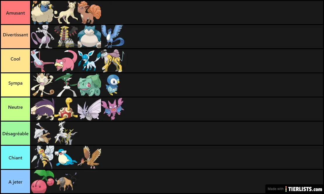Loult Tier List