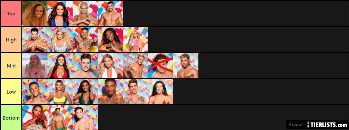 love island personality rankings