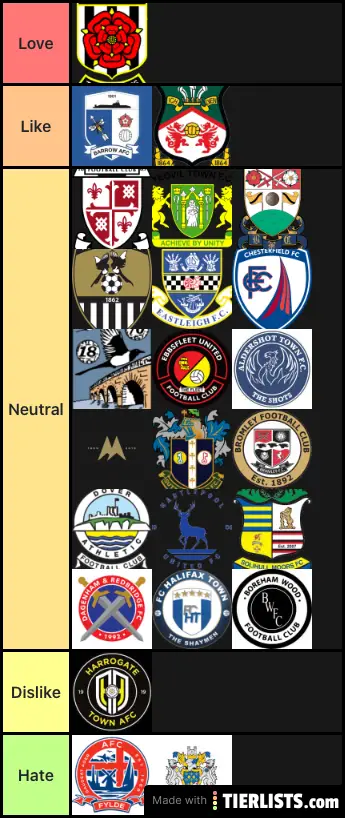 Love/Hate Tier List