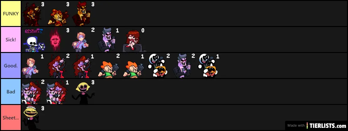 Lucas' FNF Songs Tier list