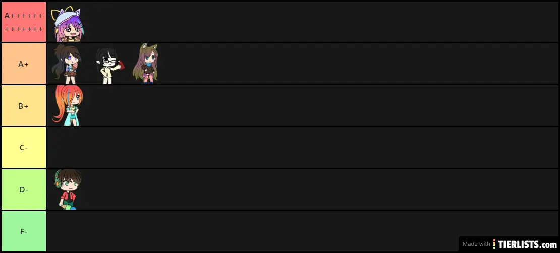 Lunime Tier list