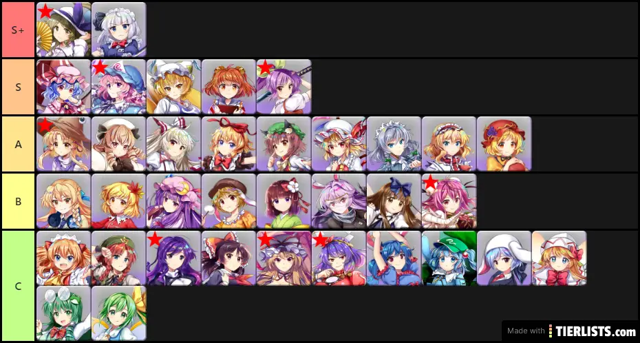 LW tierlist