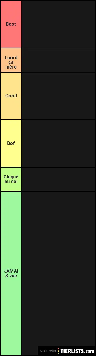 Ma tier list d'anime
