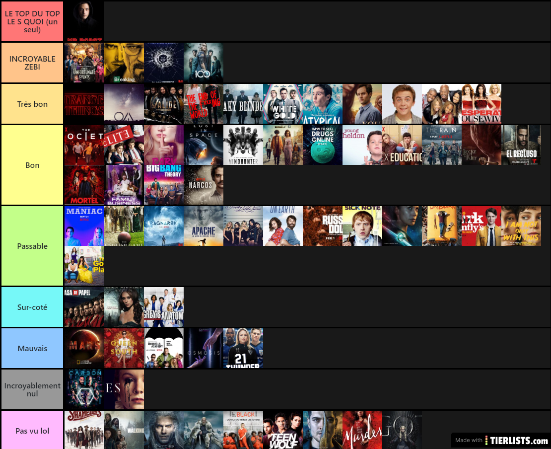 Ma tier list