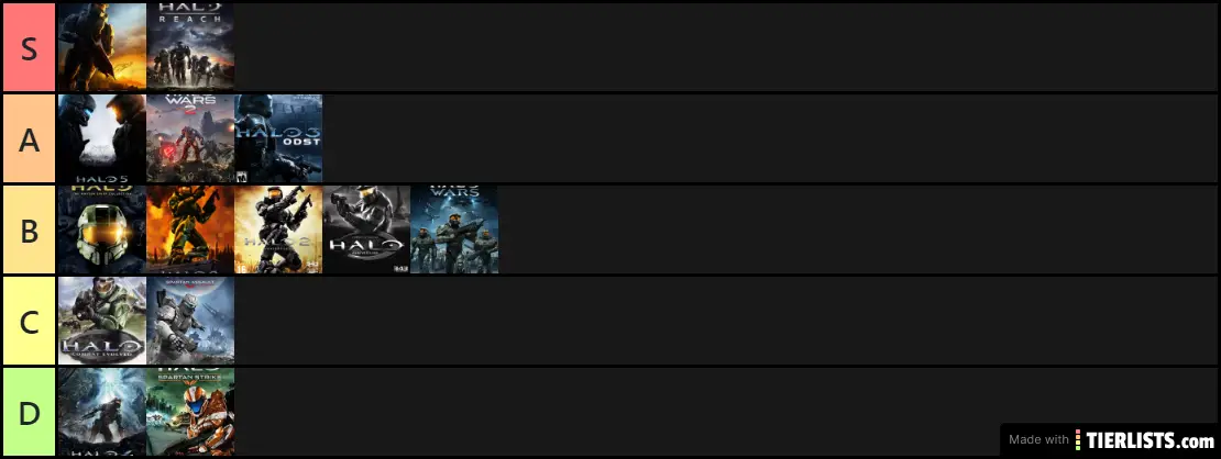 ma tierlist halo