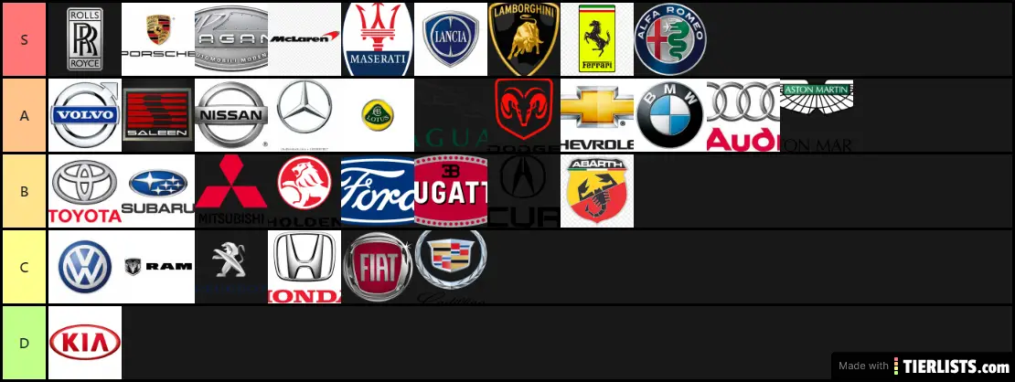 Macchine Tier List