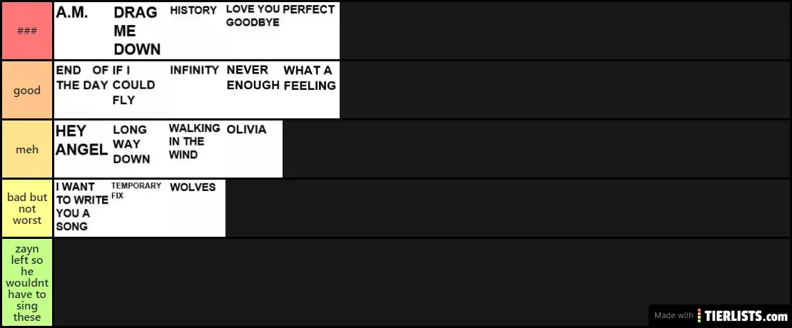 Made in the A.M. Songs Ranking