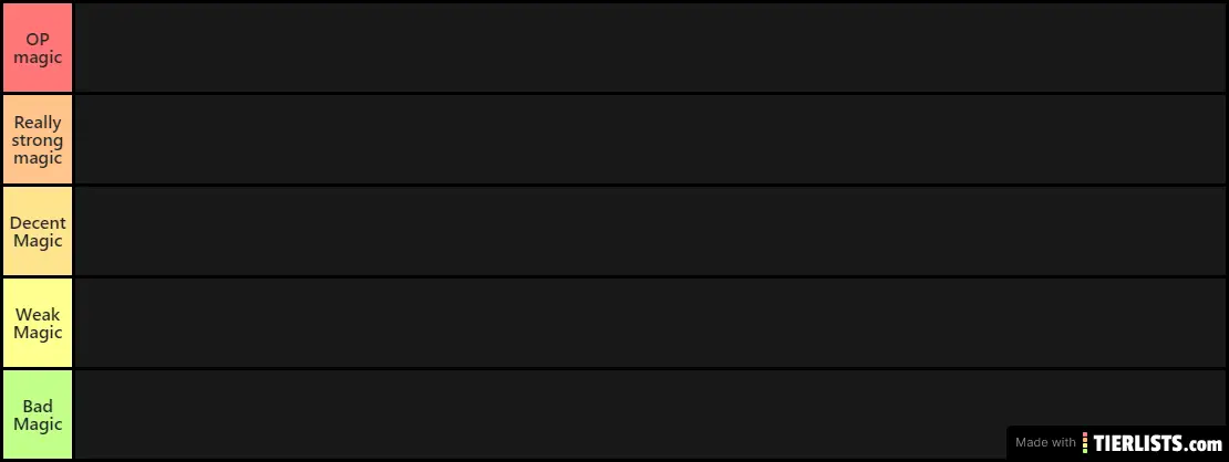 Magic powerscale