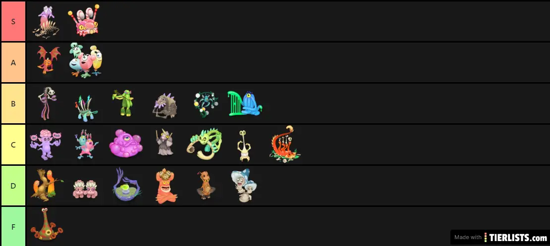 Magical Monster Tier List (As of Bone Island)