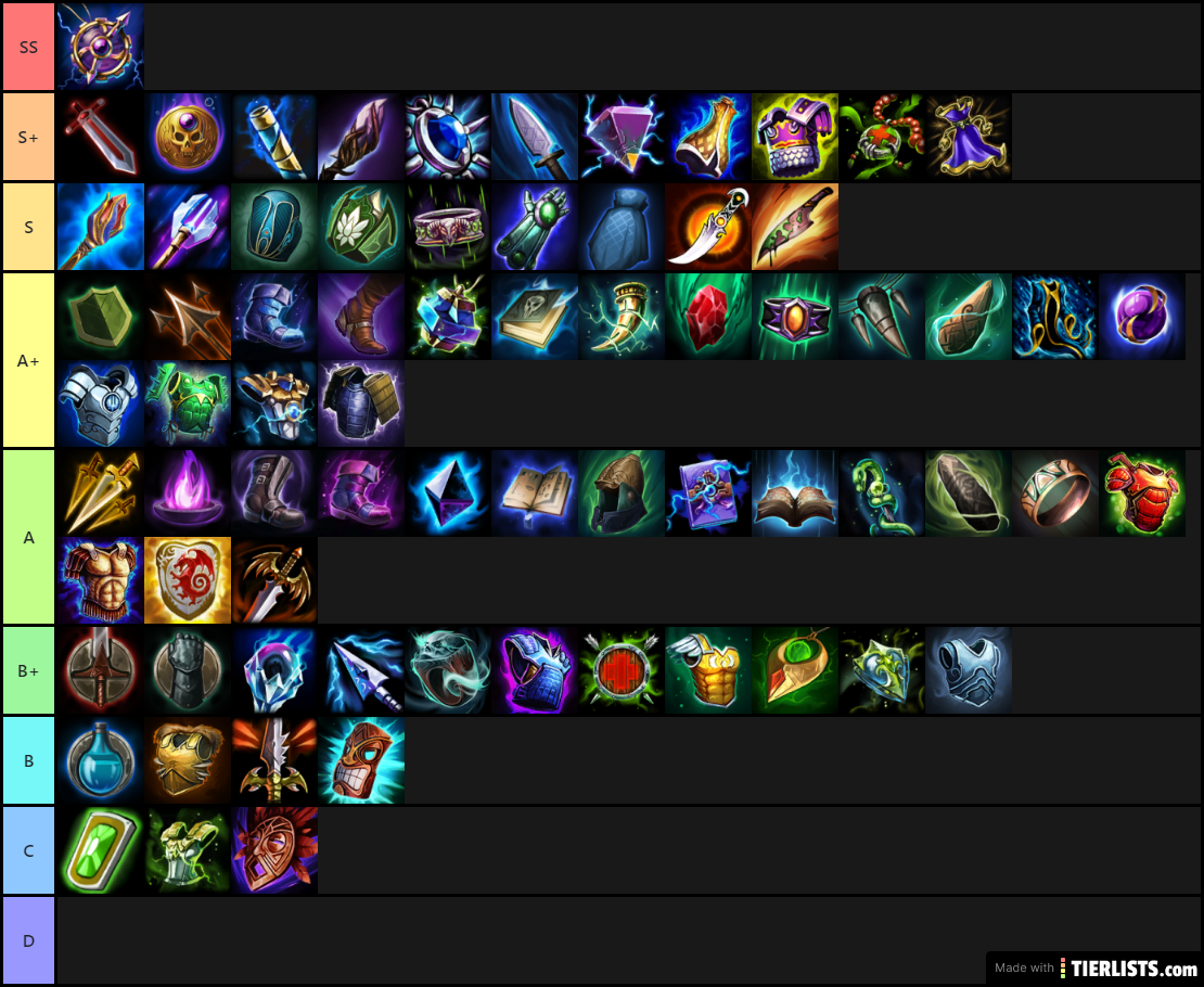 Magical smite items tierlist