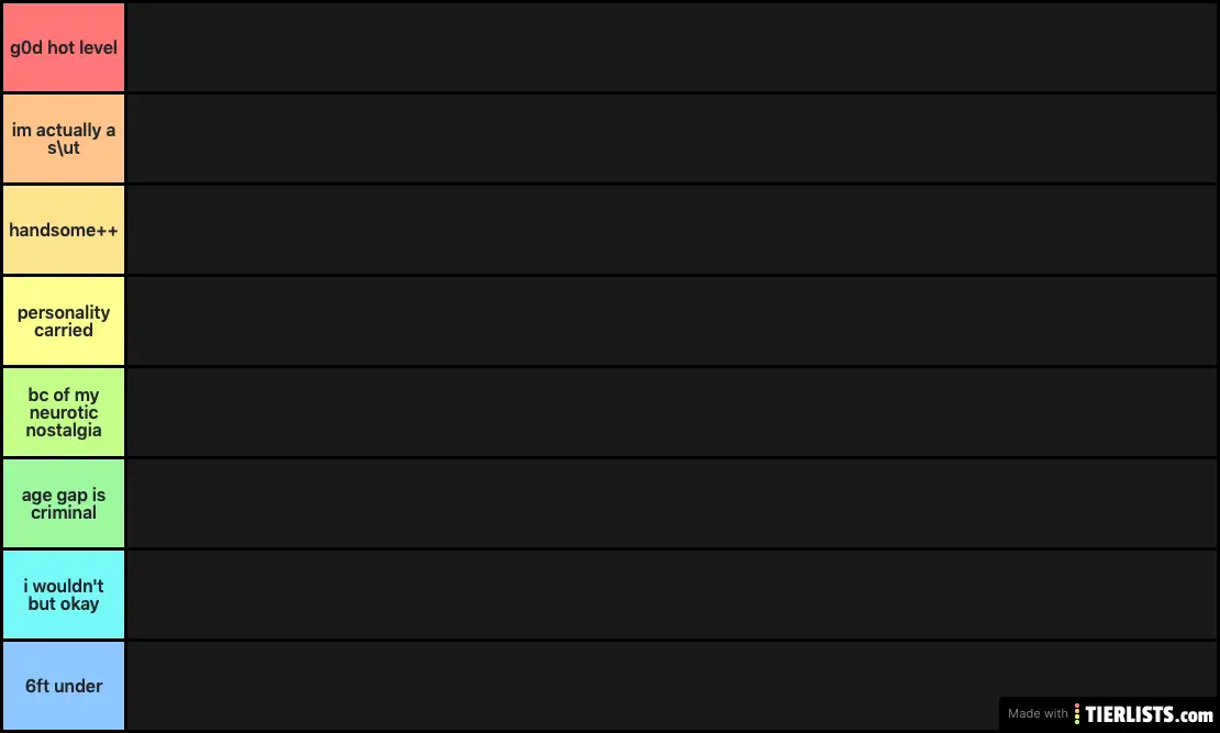 males rates in iona scale