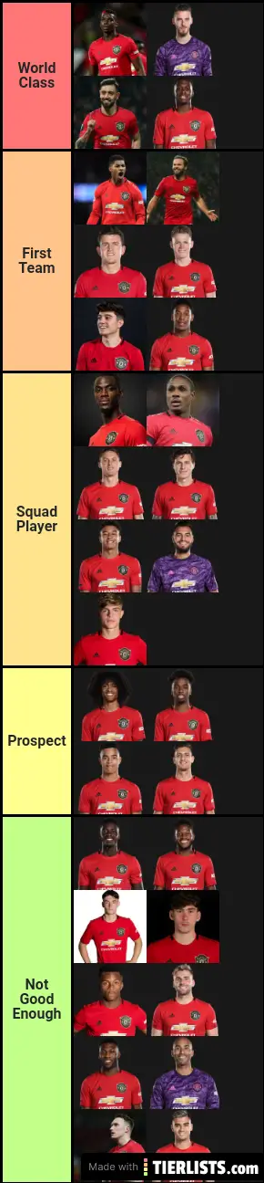 Man u