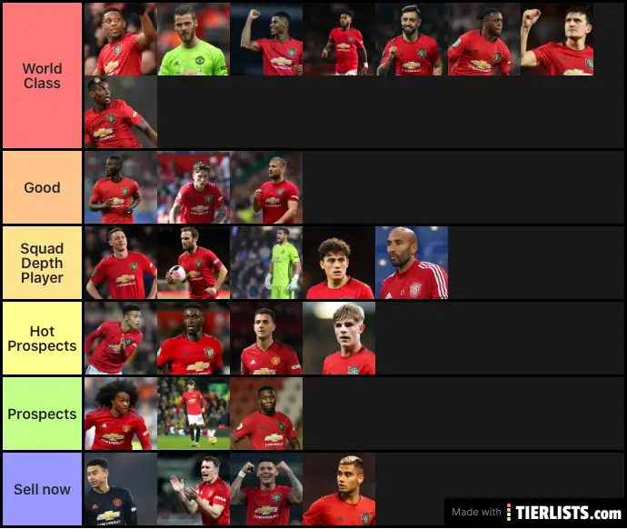 Manchester United Players 2019-20