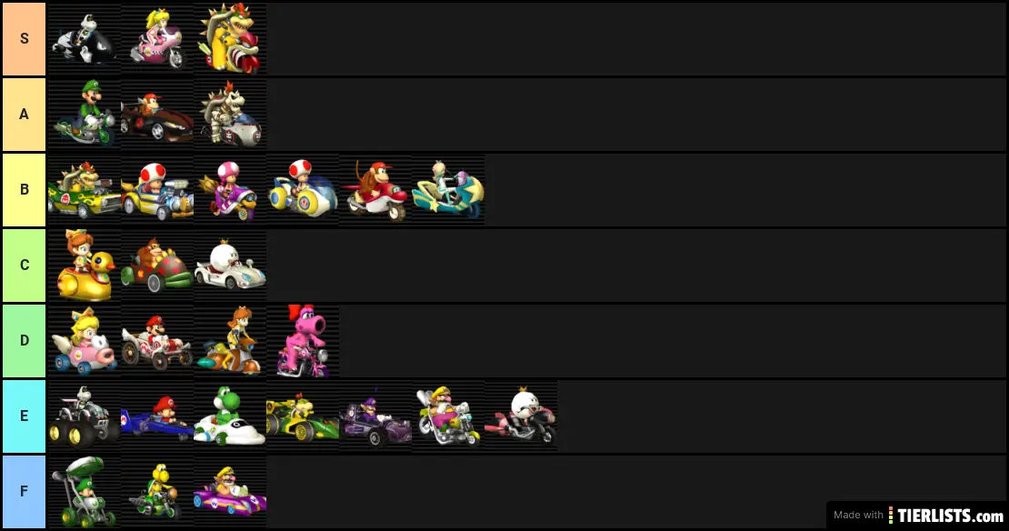 Mario Kart Wii Vehicles (Unfinished)
