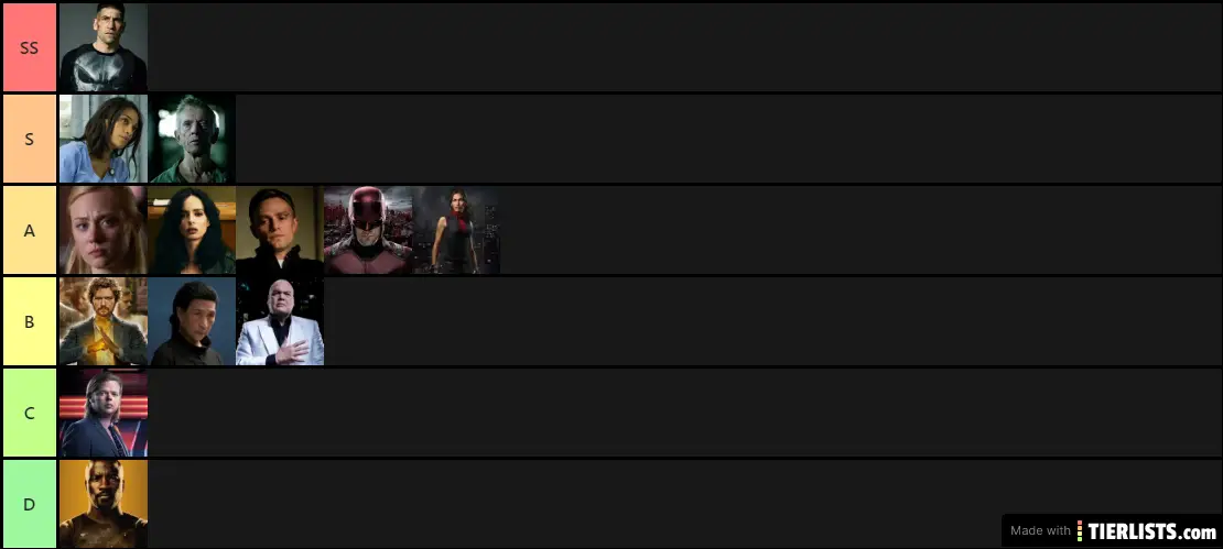 Marvel Defenders Tier List Tier List - TierLists.com