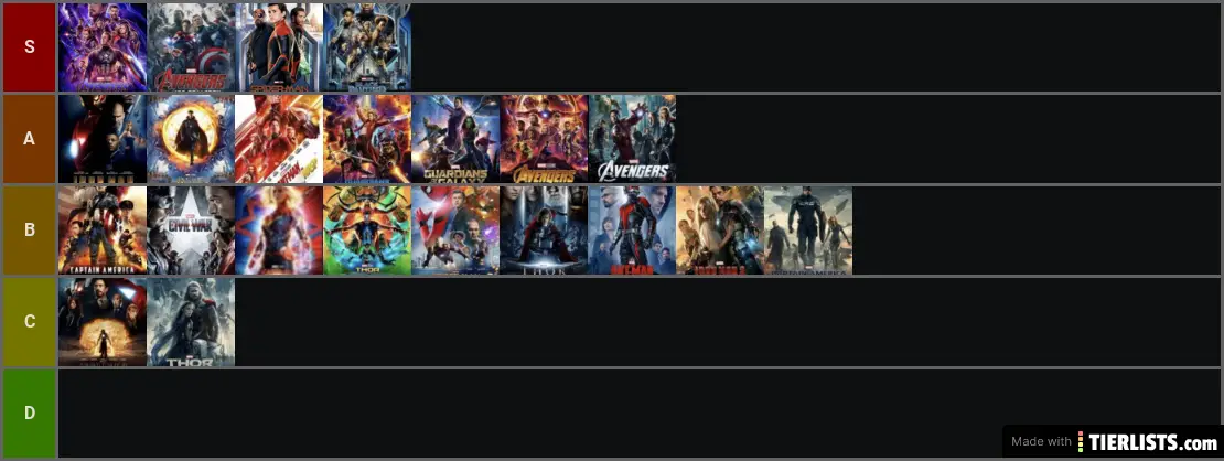 marvel movie rankings