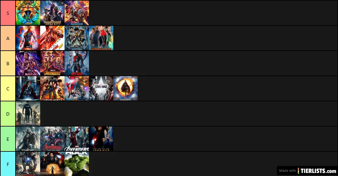 Marvel Movies