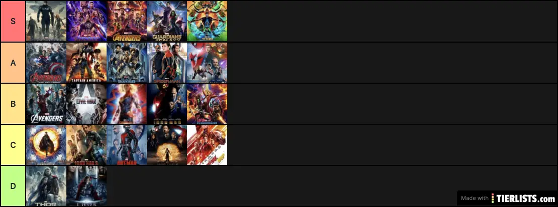 Marvel Movies Ranked