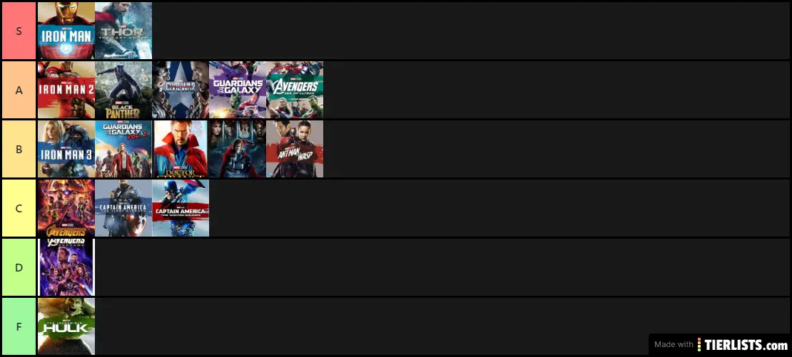 Marvel movies (ranked)