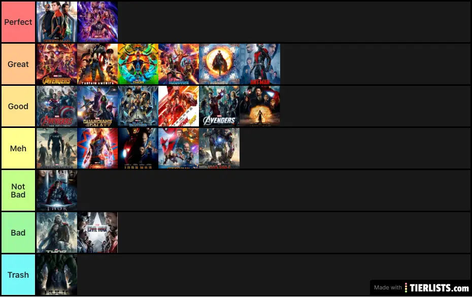 Marvel Movies Ranked From Best To Worst