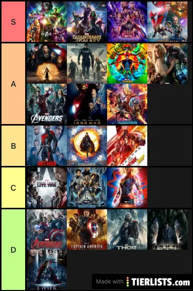 Marvel Ranked