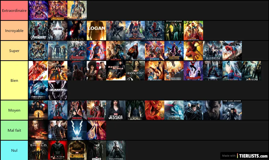 Marvel Tier List Tier List TierLists
